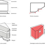 Schema constructif Paris